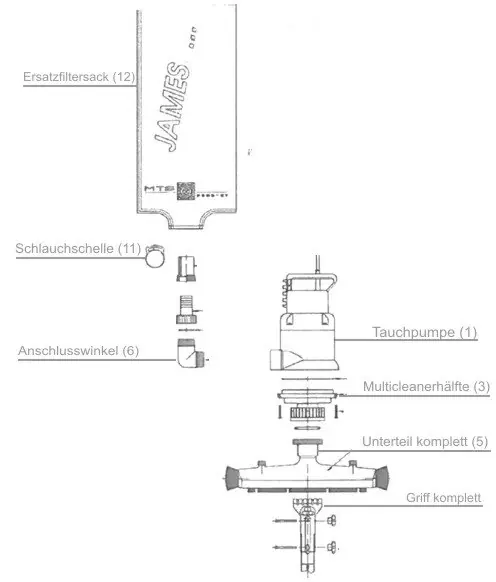 MTS James Bodensauger Unterteil komplett olivgrün 320 mm Abverkauf