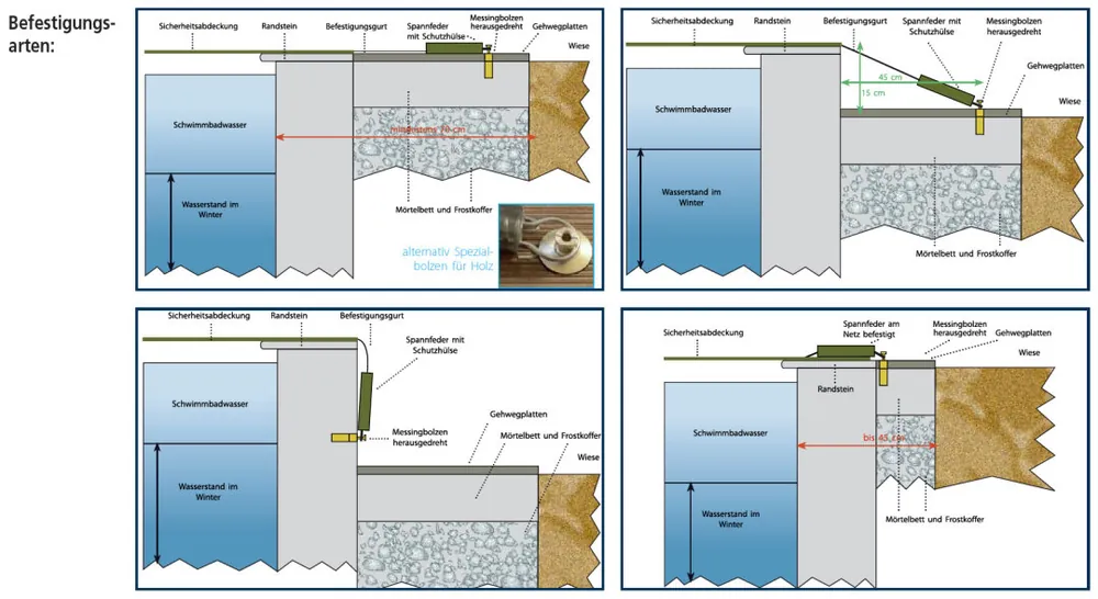 Kostenloser Rückversand Winter Sicherheits Netzabdeckung Befestigungsbolzen für Holzdeck
