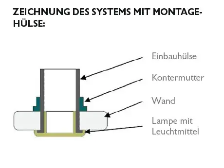 Preisknaller WDT Verlängerungskabel 1,5 m