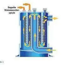 Astral Ersatzwärmetauscher für Wärmepumpe AC 10 Kracherpreis