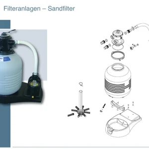 Neue Ware Astral O-Ring für Sandy 380 und 430