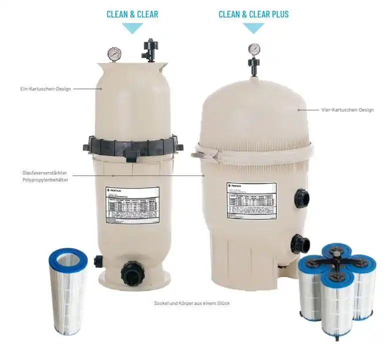 CLEAN & CLEAR CC+420 Kartuschenfilter Filterfläche 39 m² Mega-Angebot